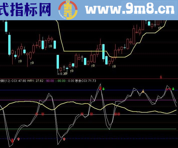 通达信品粽CCI-对《秒杀CCI》再优化(副图源码 买卖标识 说明)