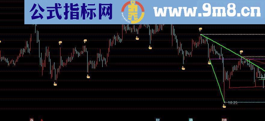 通达信压力主图源码