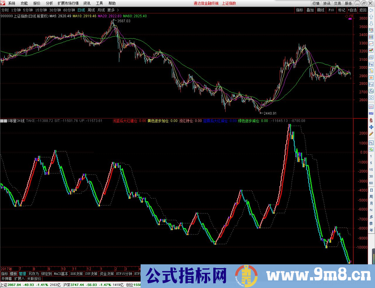 通达信S等量3K线（公式副图 K线图）