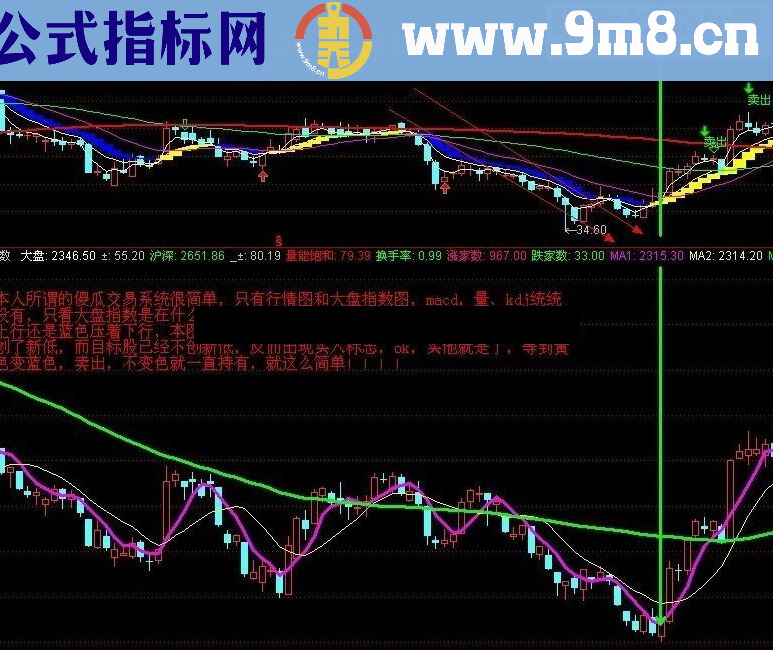 通达信傻瓜交易系统指标公式