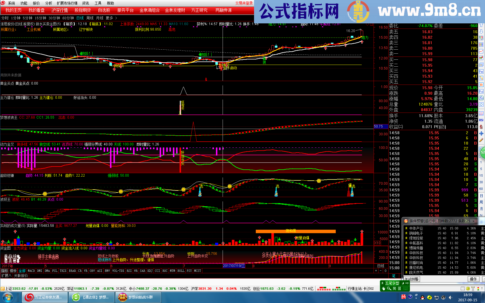 通达信波段王与梦想波浪王副图