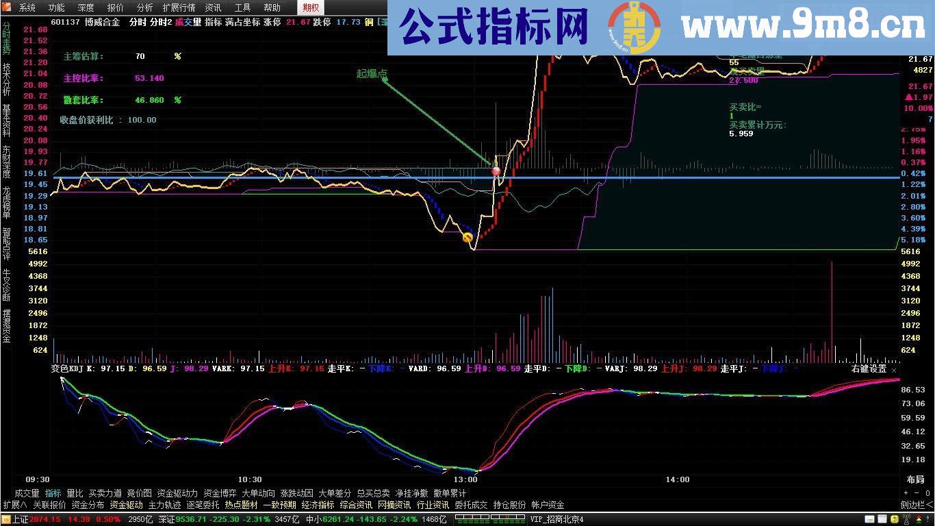 通达信分时箱体分时主图加密文件贴图