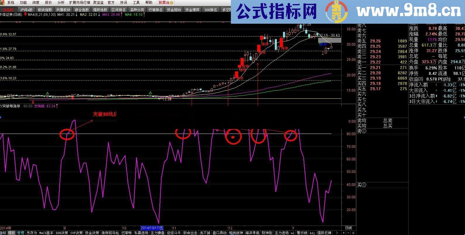 突破等涨停幅图公式 源码