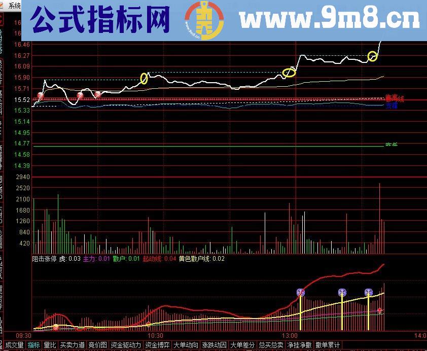 瘦石分时五线谱升级版 天涯分时九线谱 再次分享