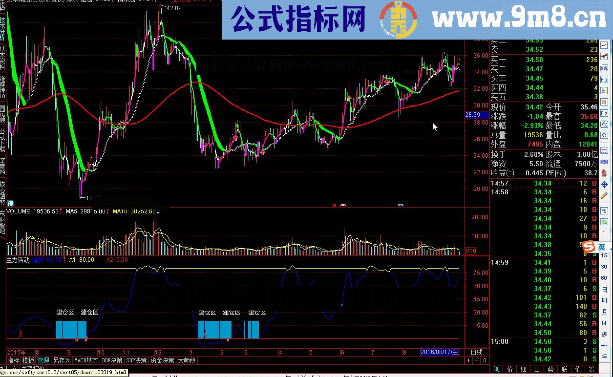 通达信主力活动源码