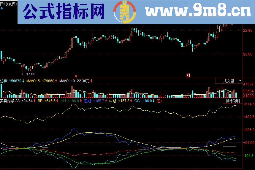 同花顺买卖向导副图源码