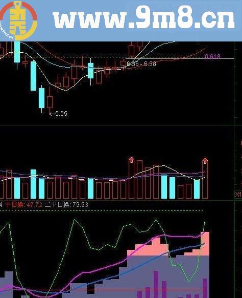 通达信趋势顶底再优指标