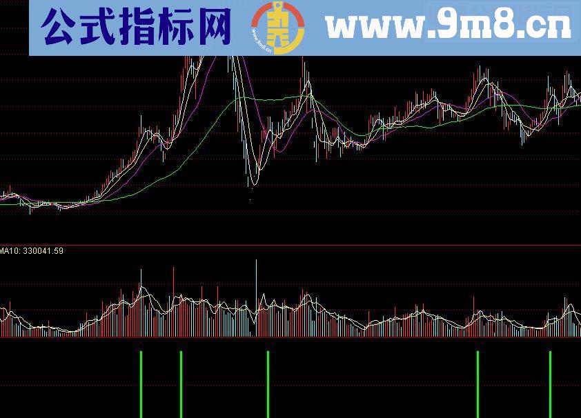 通达信果断止盈源码副图