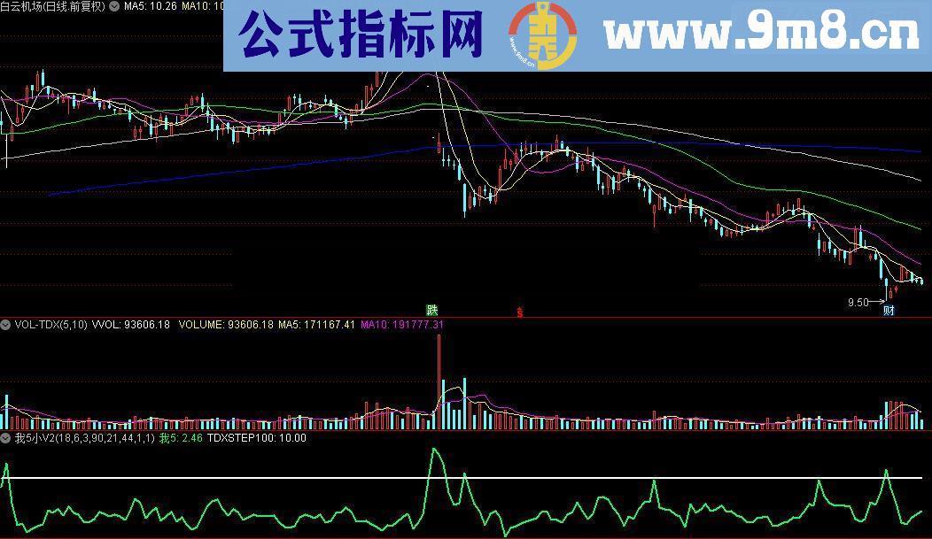 通达信我5小V2 源码