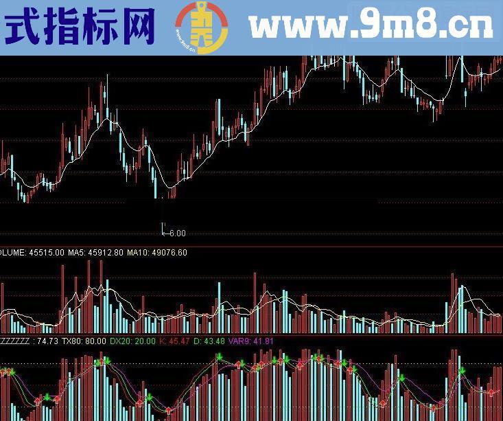 通达信成交量判断指标公式