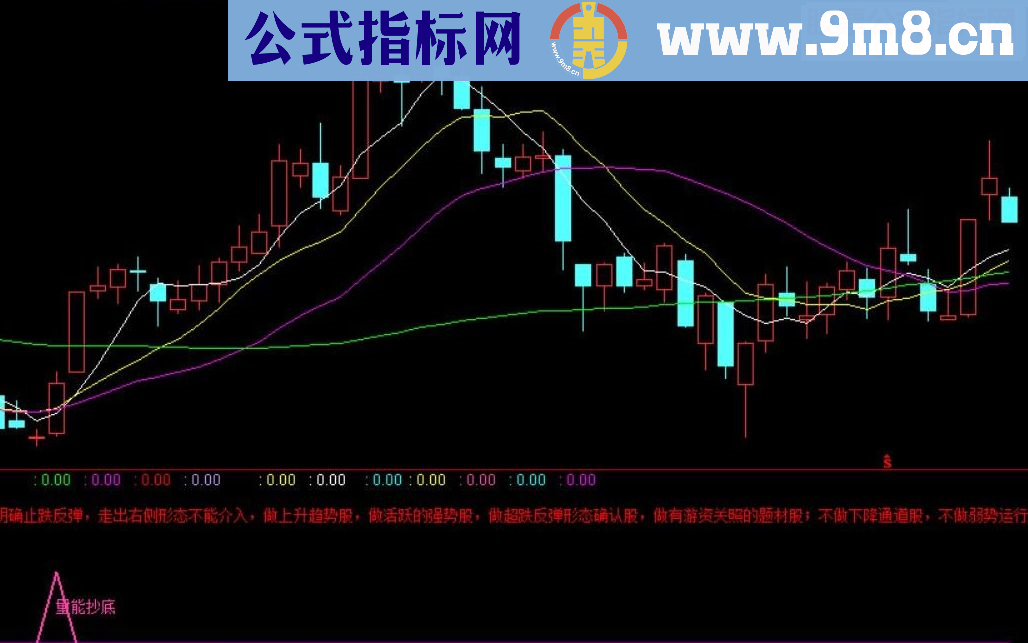 通达信量能抄底【选股、副图、说明、贴图】