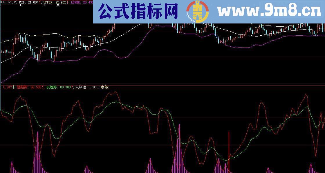 通达信东家判底副图源码