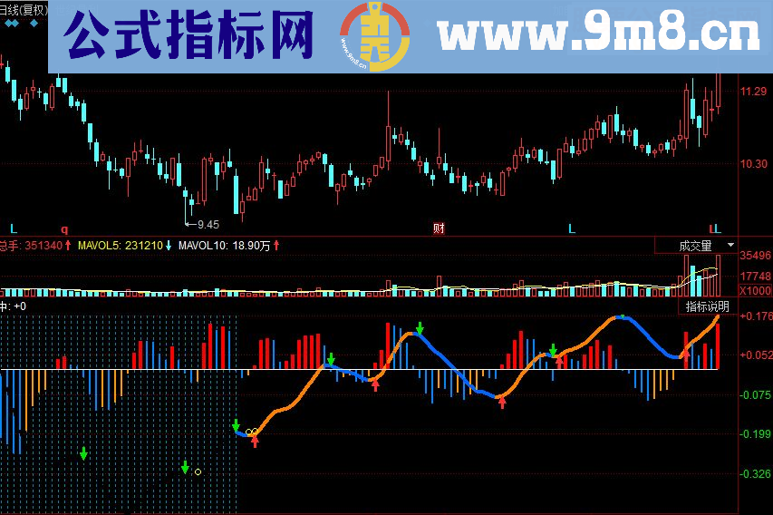 同花顺顶级MACD副图源码