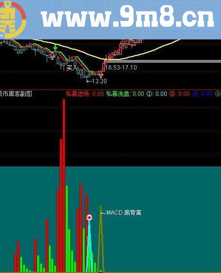 通达信股市黑客 副图源码