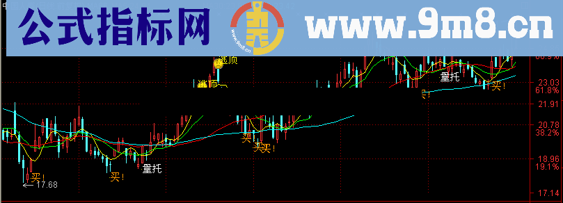 通达信金桥看盘一号源码幅图