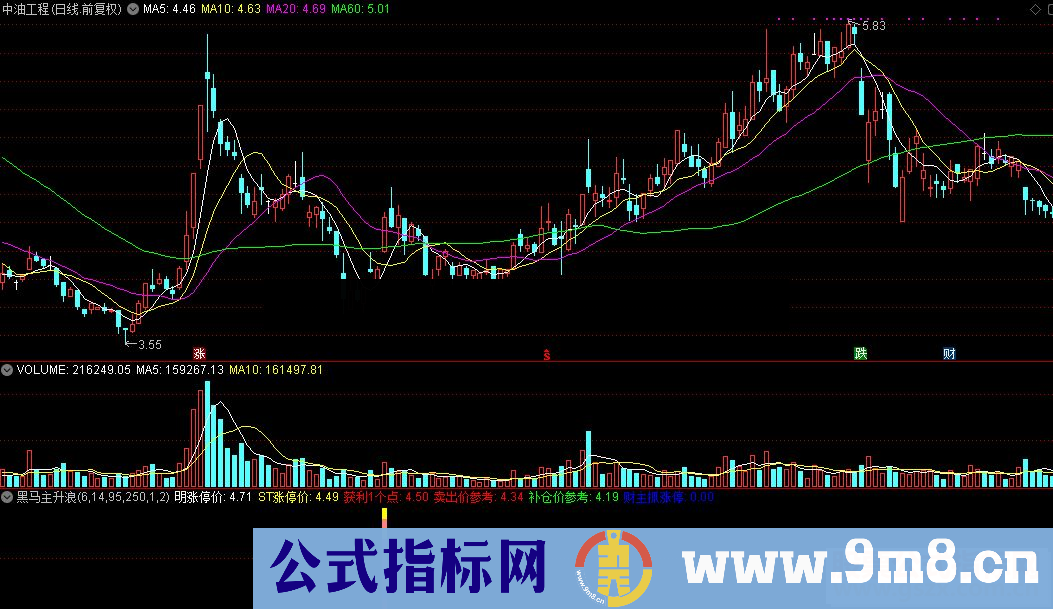 通达信黑马主升浪源码