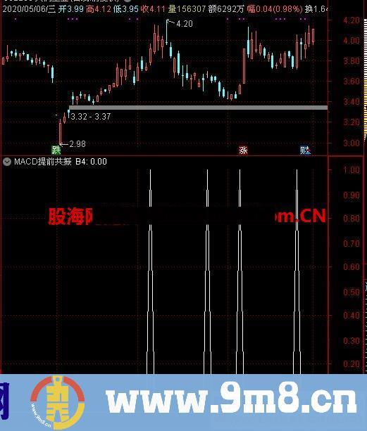 通达信MACD提前共振提示 效果还不错公式副图源码