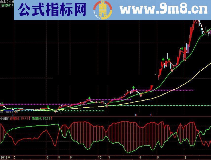 中国结超强一号 更易捕捉强势股