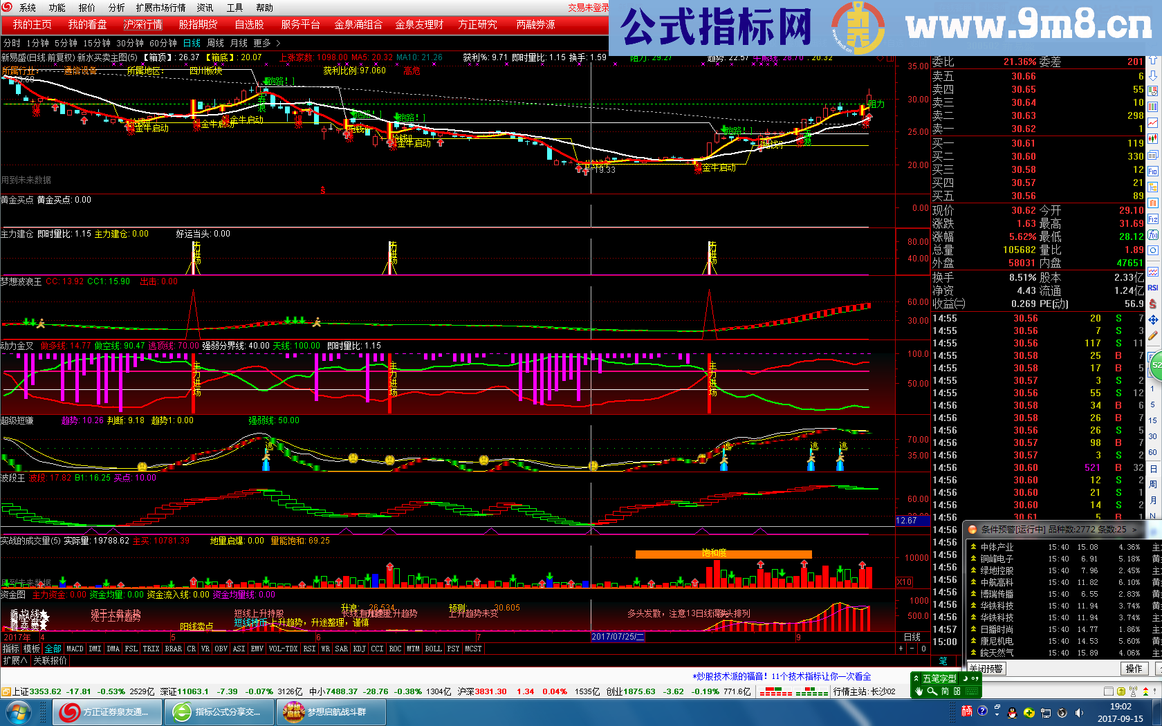 通达信波段王与梦想波浪王副图