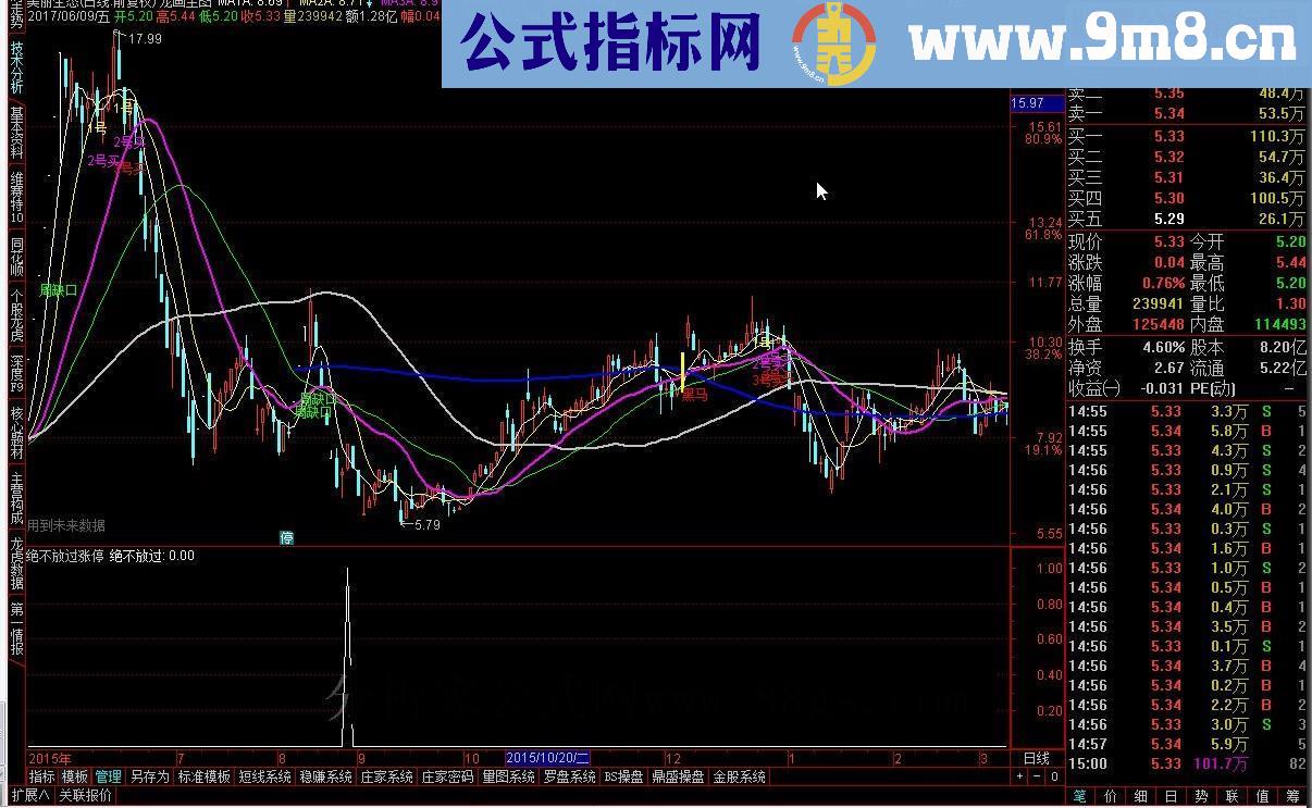 通达信绝不放过涨停密码副图/选股指标