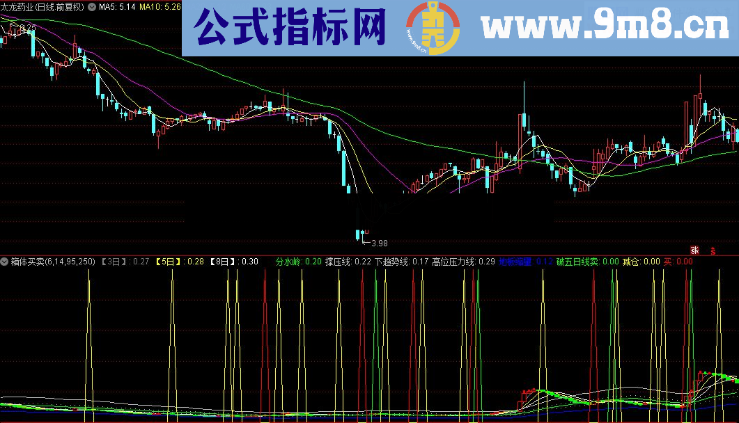 通达信承压线与箱体买卖源码幅图