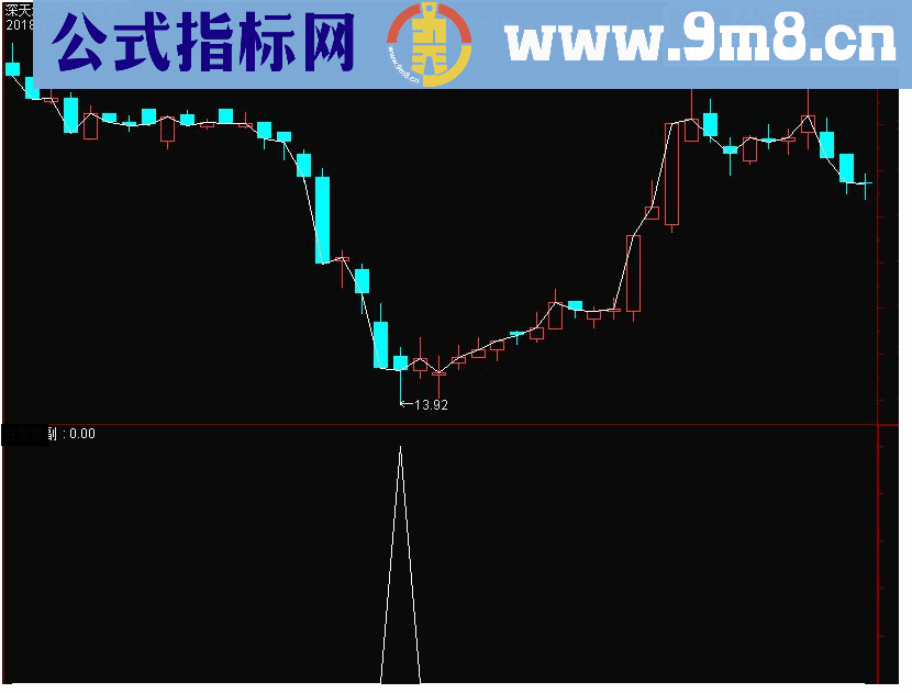 通达信空方炮抓反弹副图/选股预警源码