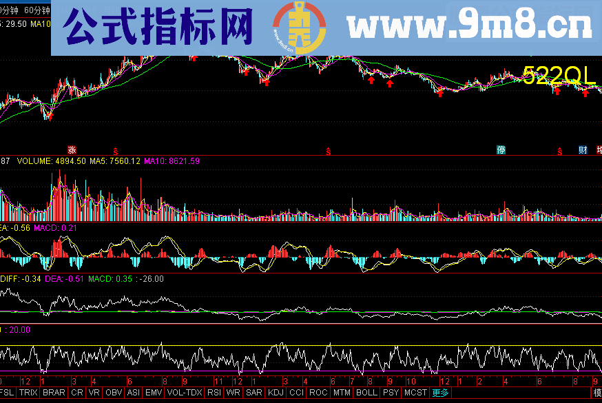 通达信套庄炒底（源码主图贴图） 