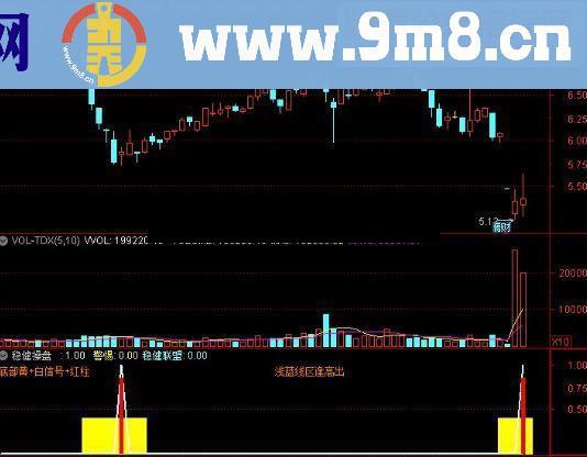 通达信金钻指标稳健操盘副图/选股指标源码