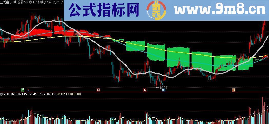 通达信HK长线主图源码