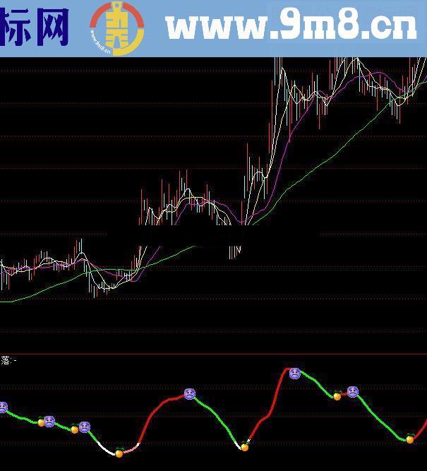 通达信优化吸拉派落源码