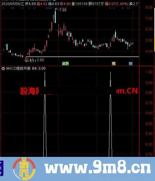 通达信MACD提前共振提示 效果还不错公式副图源码