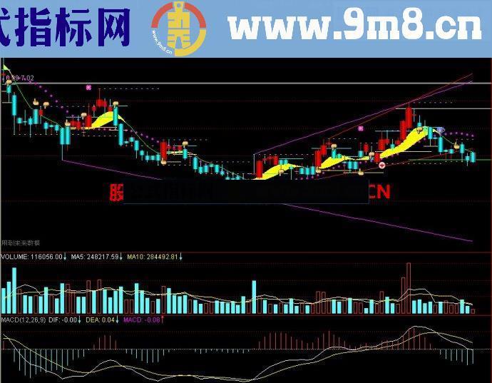 通达信杠上开花主图指标