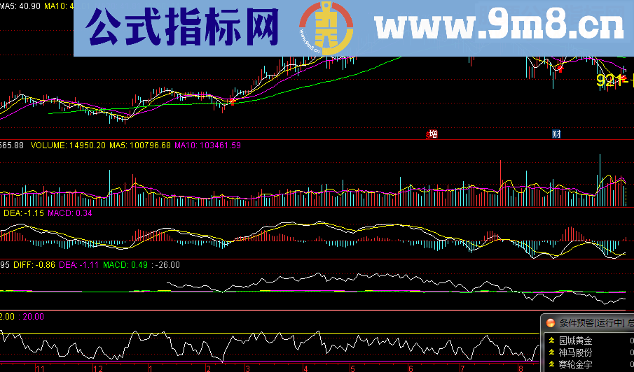 通达信套庄炒底（源码主图贴图） 