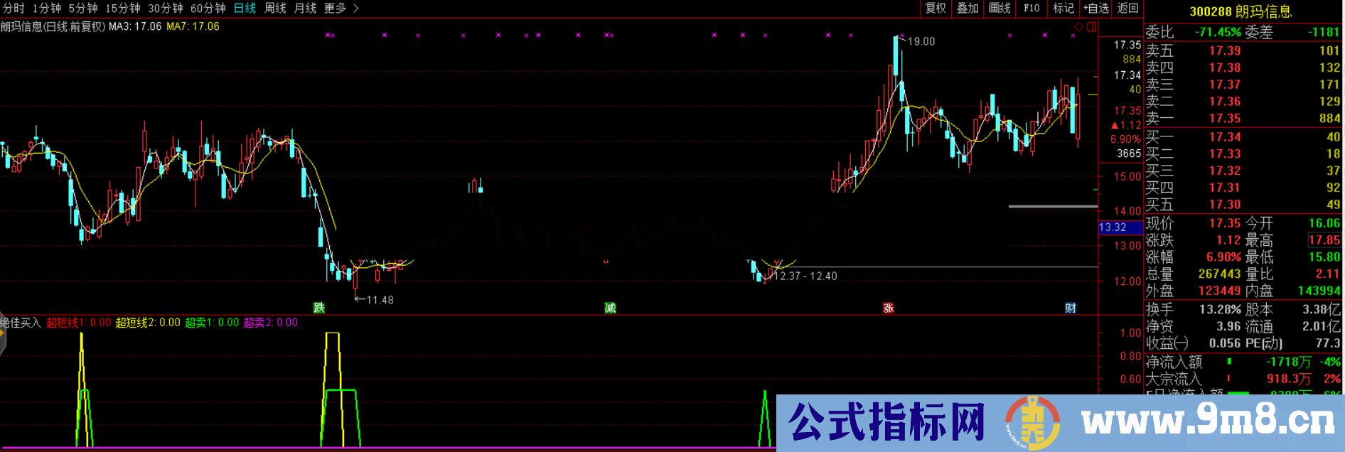 绝佳买入指标 源码 无未来函数