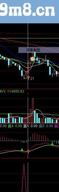 通达信买入点实战价值高的经典公式