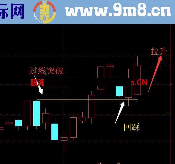 通达信磊哥炒股票系列二：过线突破做个股公式 