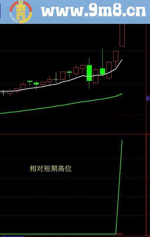 进场止盈源码