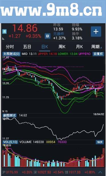 通达信乾坤布林主图源码