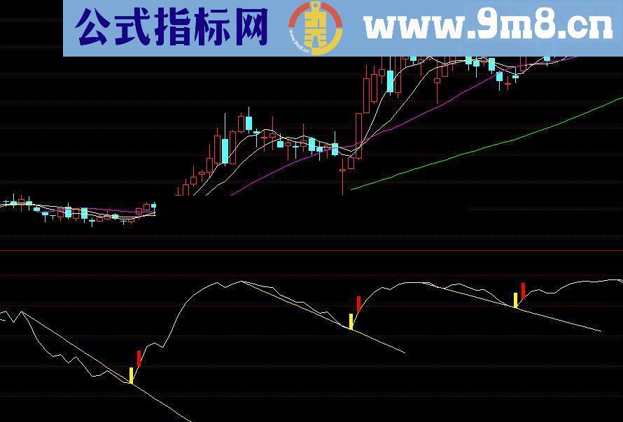 通达信筹码比源码