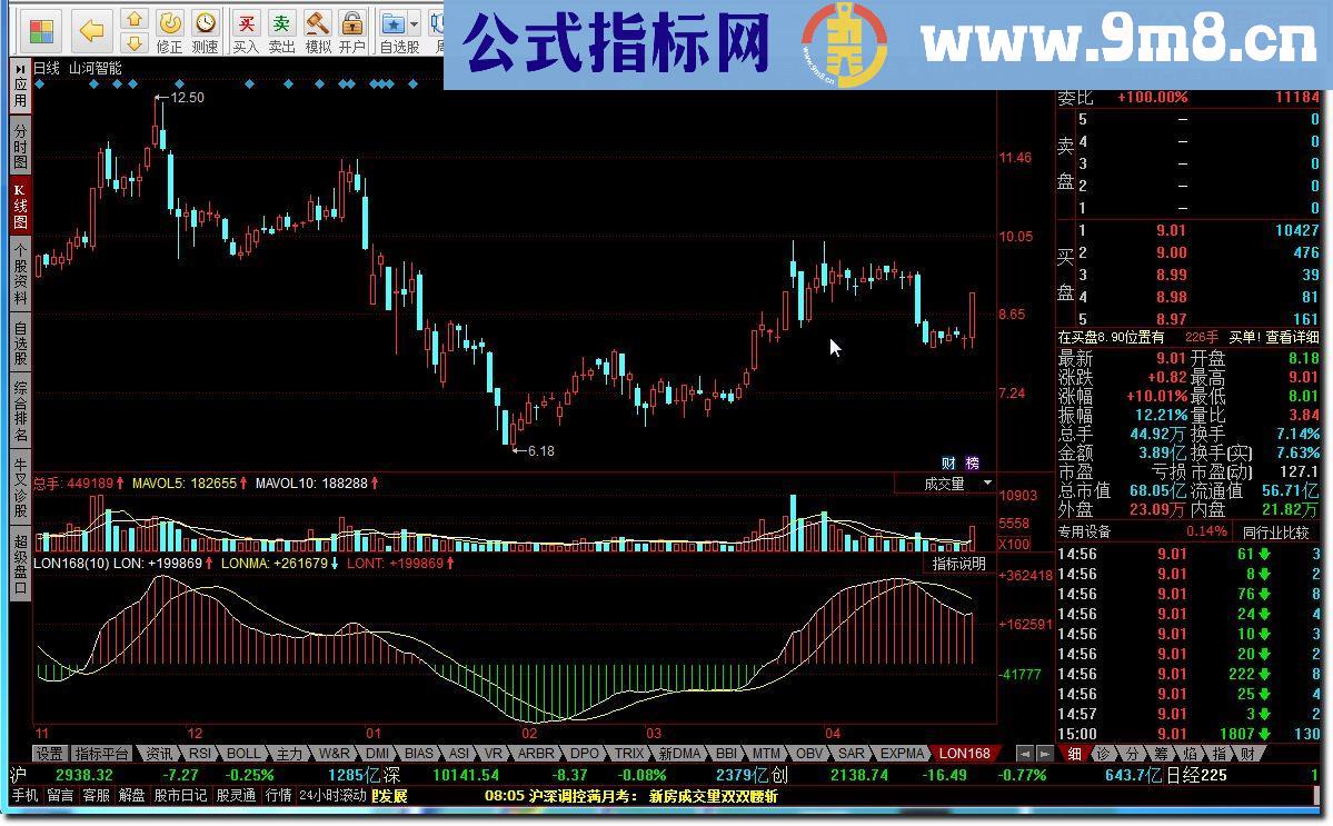 同花顺龙系长线源码附图