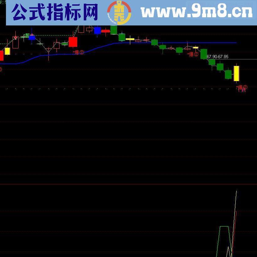 通达信多合一选股 副图选股源码 说明