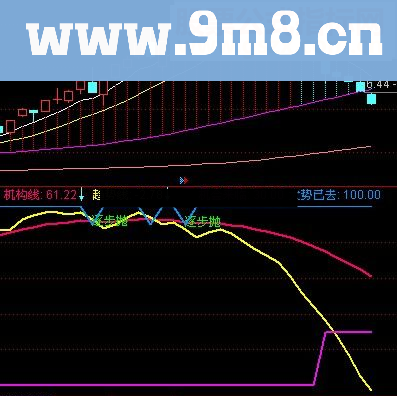 通达信潜伏机构趋势线指标源码