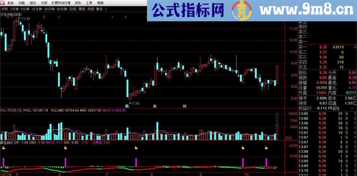 通达信最佳启动点( 副图 买点)准确概率90%