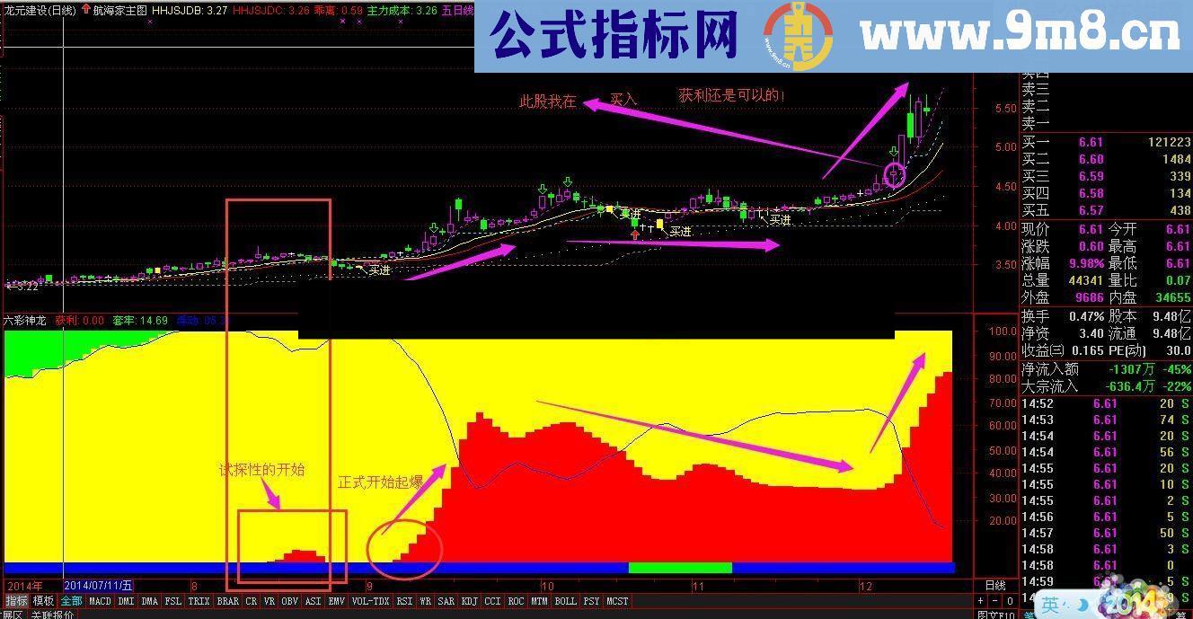 马上元旦了给大家送一个非常棒的指标：神龙崛起源码