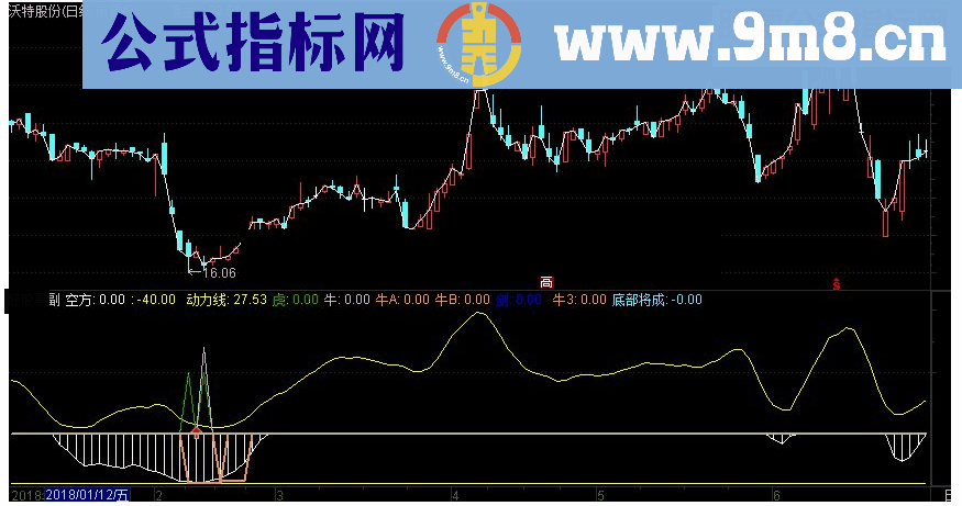 通达信超级黑马早发现 稳赚抄底副图指标源码