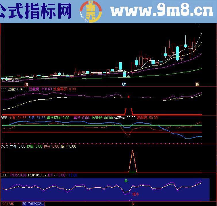 通达信多指标集合