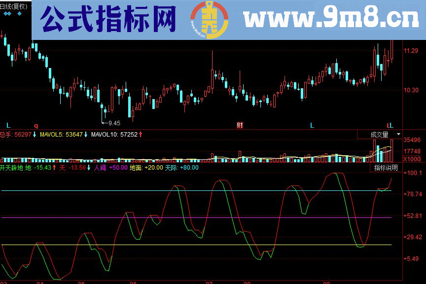 同花顺开天辟地副图源码