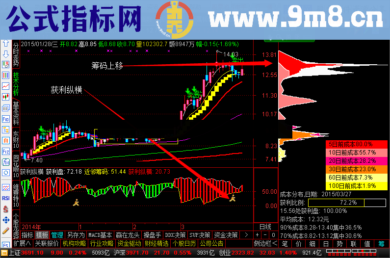 吃饭行情要来了 为中线捂股的朋友提供一个好指标