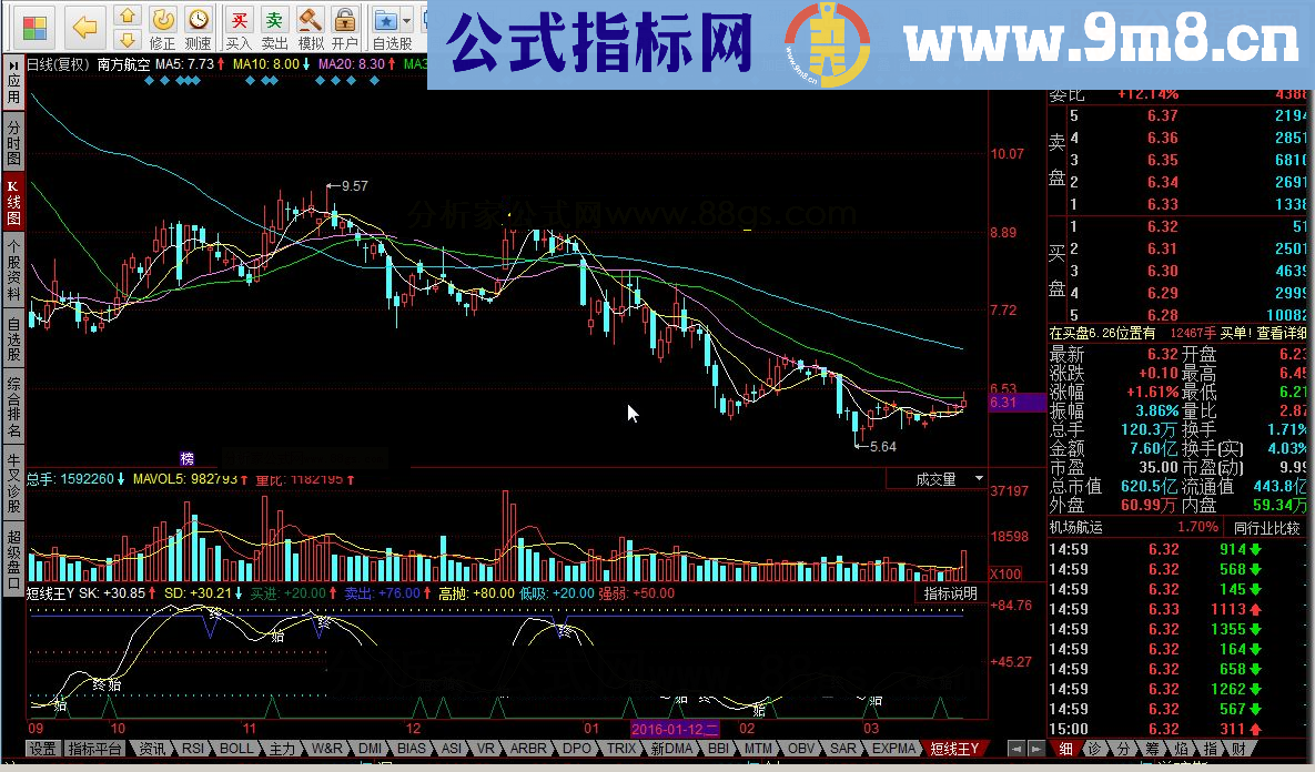 同花顺短线王Y短线波段操作