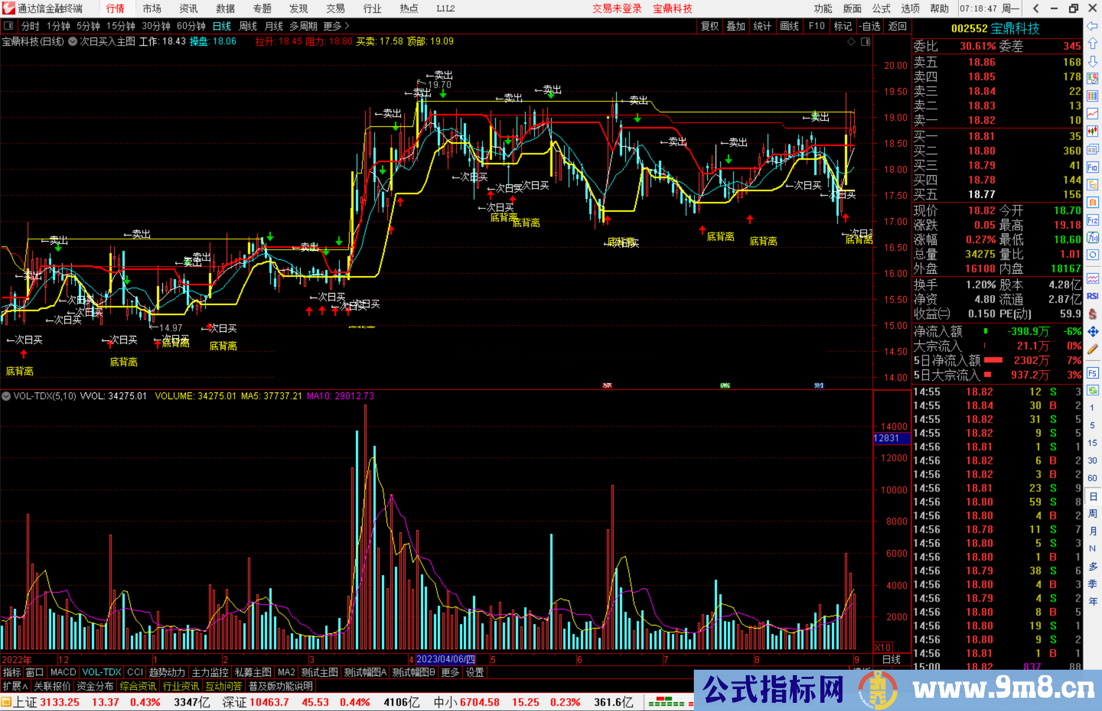 通达信次日买入主图指标公式源码